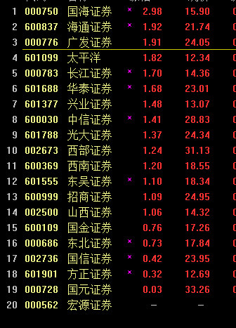 鬼谷子,谷子,直播