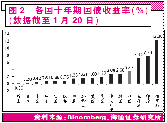 欧央行QE对A股利好不及美联储,欧央行,QE