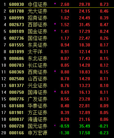 鬼谷子,谷子,直播