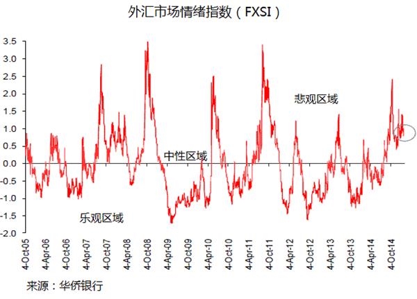 华侨银行2月2日欧元 日元 澳元及英镑分析报告