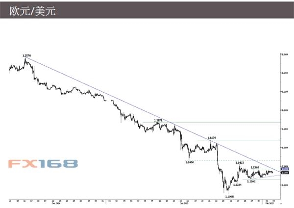 瑞士MIG2月4日各货币分析报告