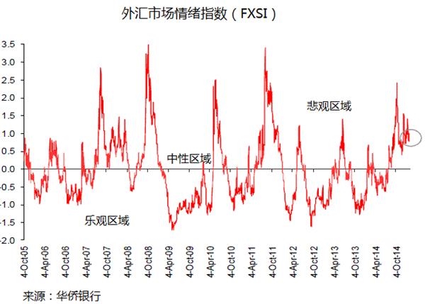 华侨银行2月4日欧各货币分析报告