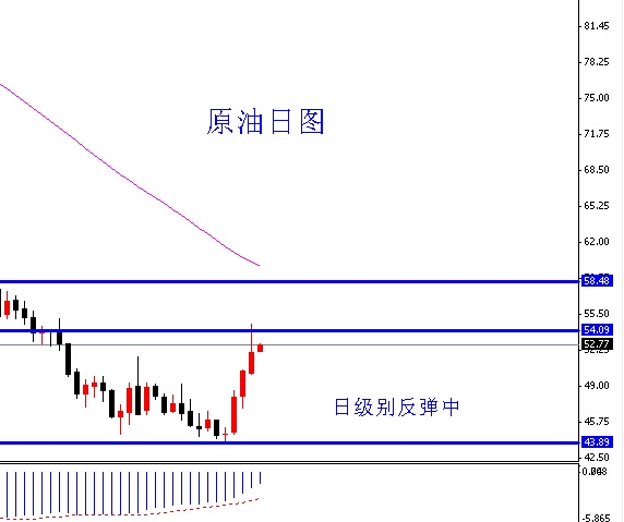 FXBTG市场避险情绪减弱 美元黄金同步下跌