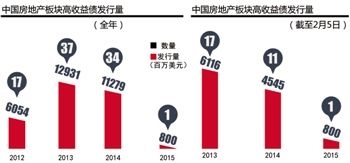 佳兆业离岸债持有人下一步等待融创折让回购,佳兆业,离岸债