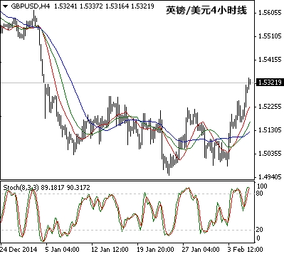 法国农贷坚持逢回调买入英镑;仍持一关键头寸