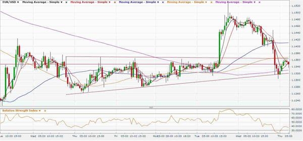 Fxstreet日内欧美 镑美及美日技术前景