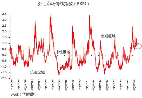 华侨银行2月10日欧元 日元 澳元及英镑分析报告