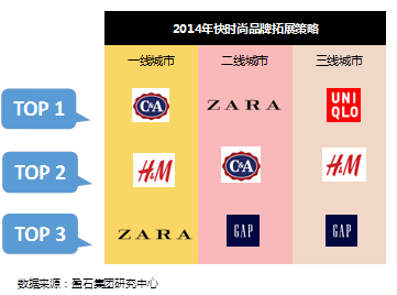 日本,全线,时尚,品牌,未来,机会,会在,在哪
