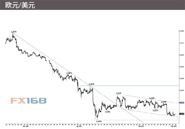 瑞士MIG3月4日各货币分析报告