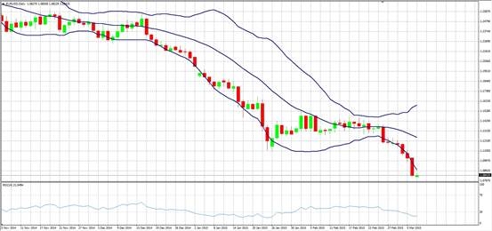 TeleTrade非农数据远超预期 美元独占鳌头