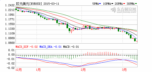瑞银集团日内欧元 日元 瑞郎交易策略