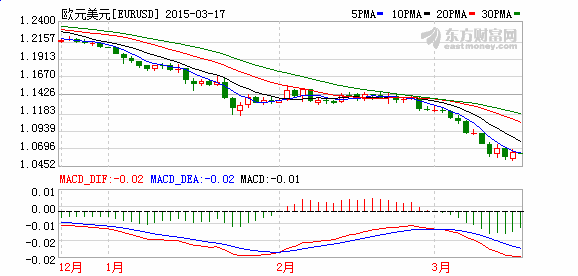 瑞士MIG3月17日各货币分析报告