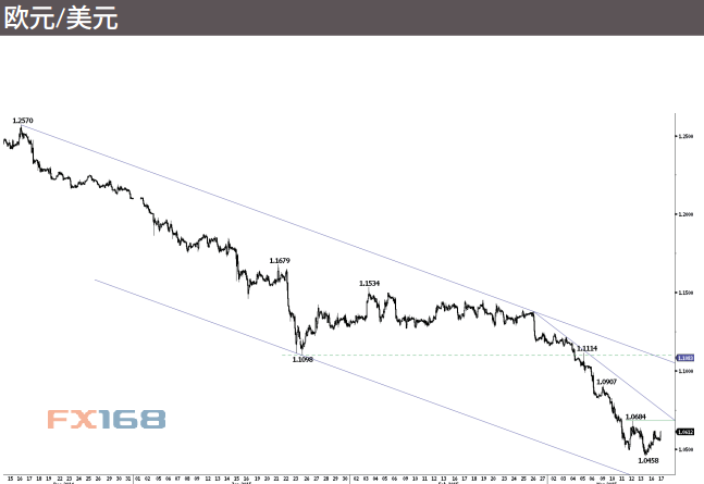 瑞士MIG3月18日各货币分析报告